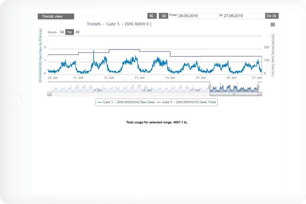 Iota Services