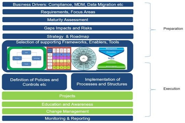 Infoblueprint