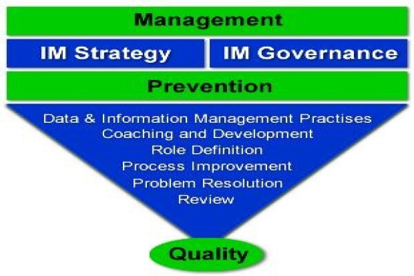 Infoblueprint