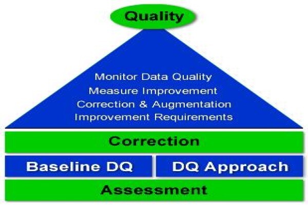 Infoblueprint