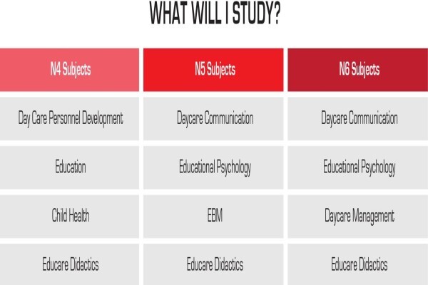 Innovatus Fet College Verulam Campus