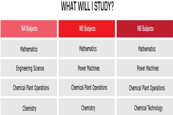 Innovatus Fet College Verulam Campus