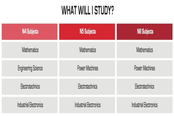 Innovatus Fet College Verulam Campus