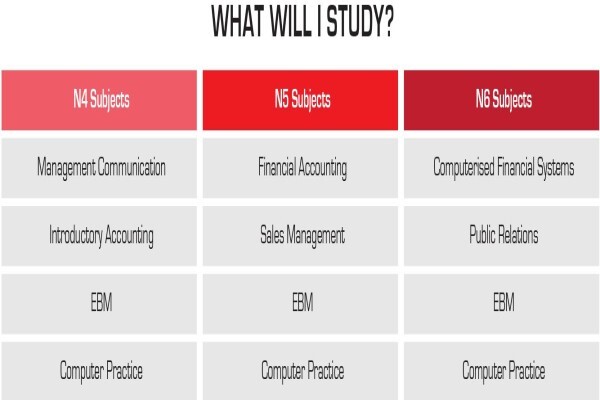 Innovatus Fet College Verulam Campus