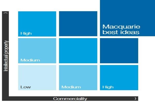 Macquarie Group