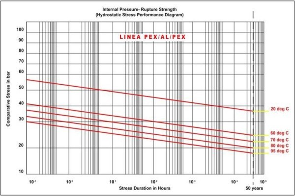 Linea Pipe Industries (Pty) Limited