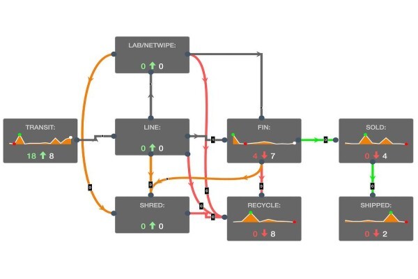 Apto Solutions