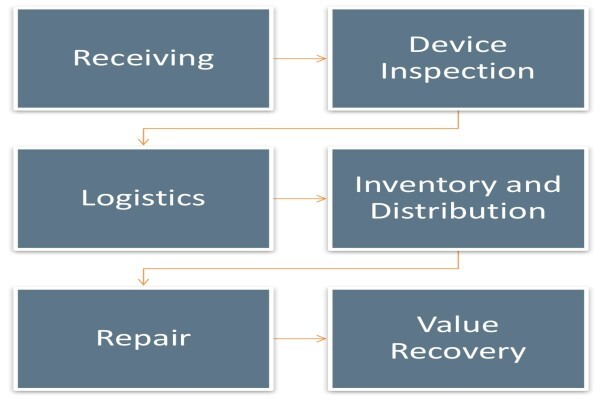 Apto Solutions