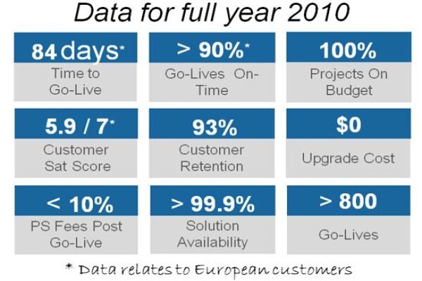 Ascendia