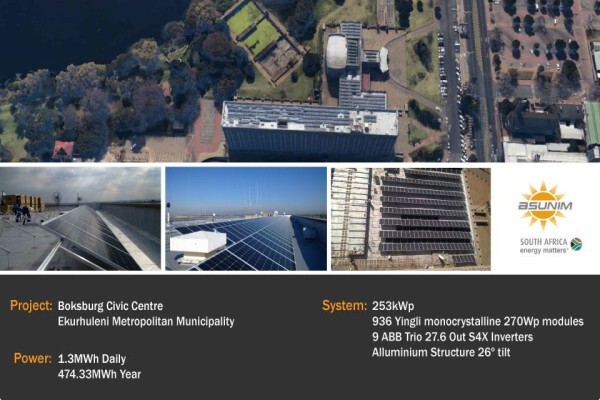 Asunim Solar