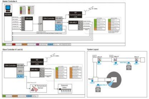 Avancé Technologies