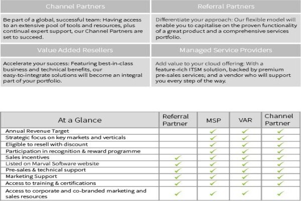 Marval Sa Service Management Tool