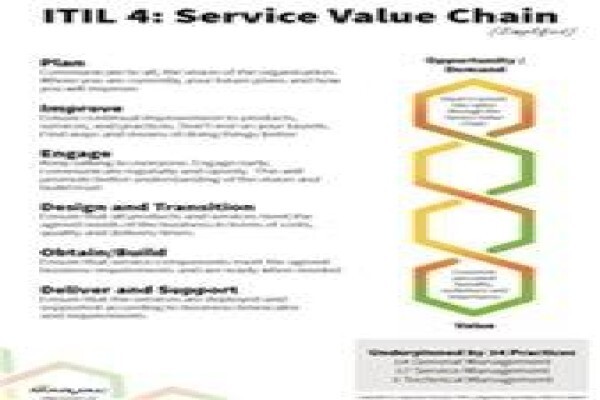 Marval Sa Service Management Tool