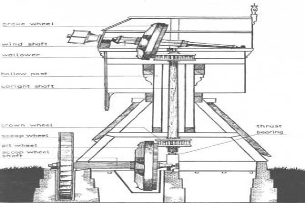 Mostert'S Mill