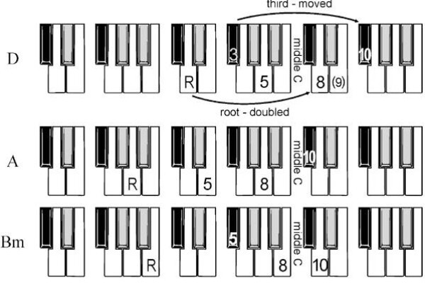 Musicarta