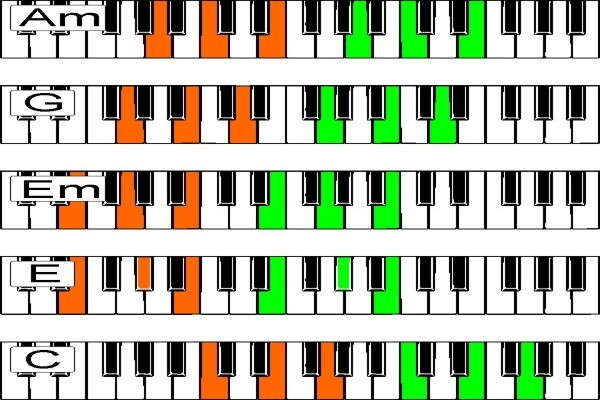 Musicarta