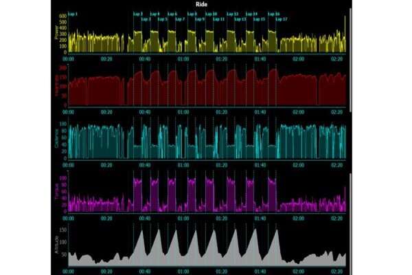Pelotrain Training And Athlete Management