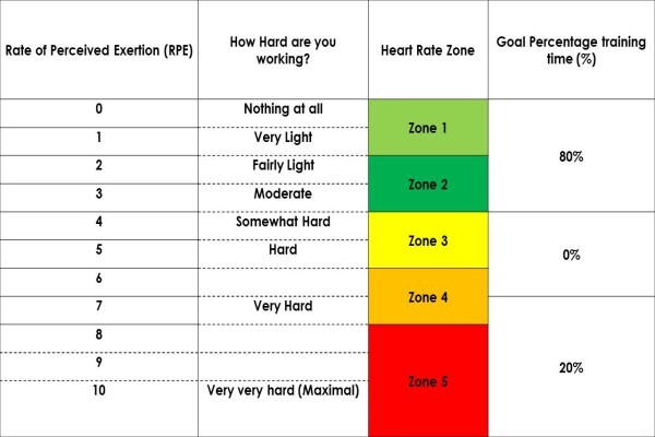 Pelotrain Training And Athlete Management
