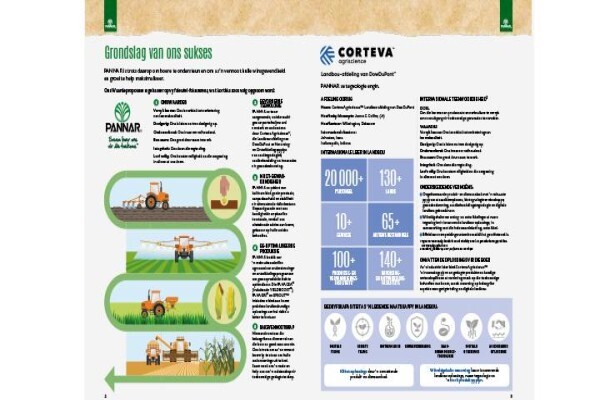 Pannar Seed International