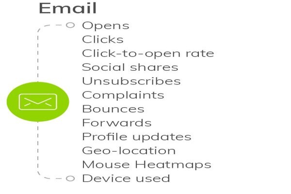 Pmailer
