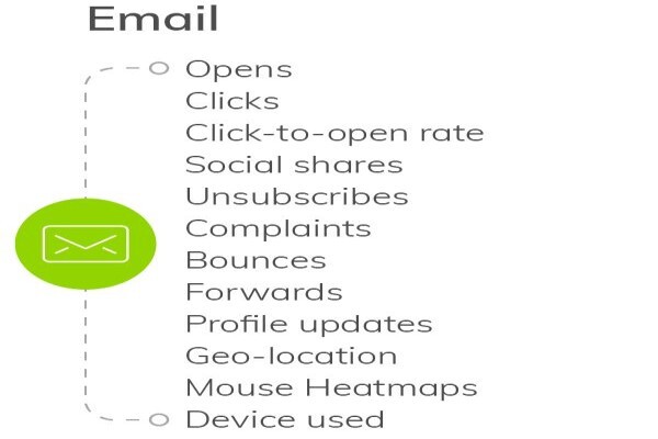 Pmailer