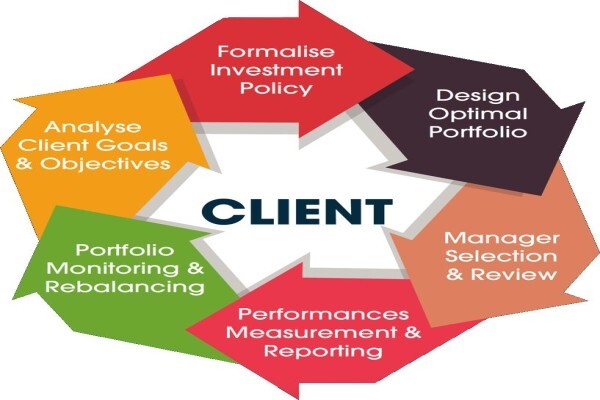 Precept Wealth Solutions