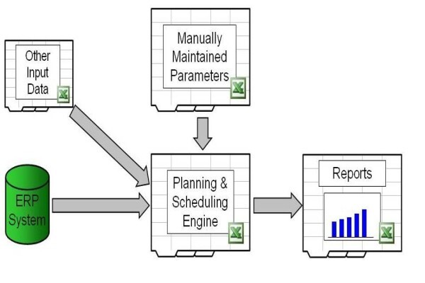 Production Scheduling