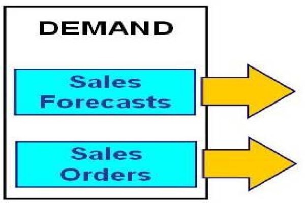 Production Scheduling
