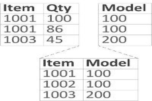 Production Scheduling
