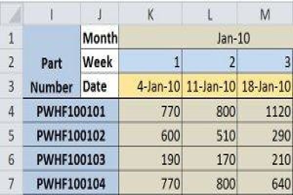 Production Scheduling
