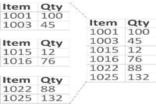 Production Scheduling