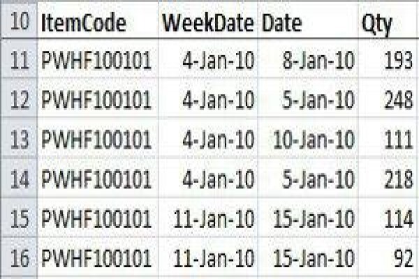 Production Scheduling