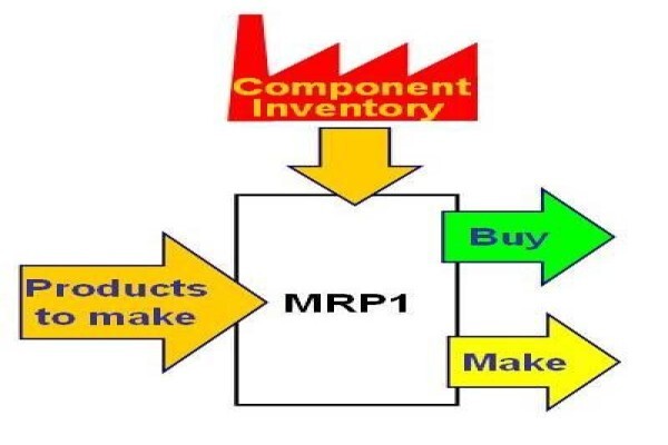 Production Scheduling