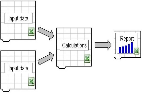 Production Scheduling