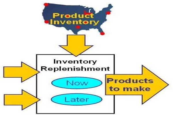 Production Scheduling