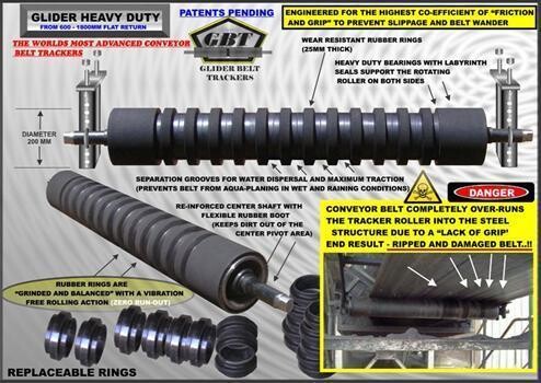 Belt Tracking Technologies