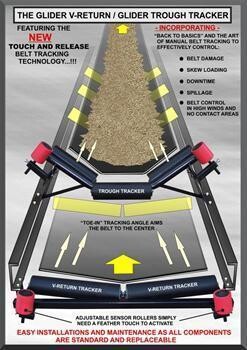 Belt Tracking Technologies