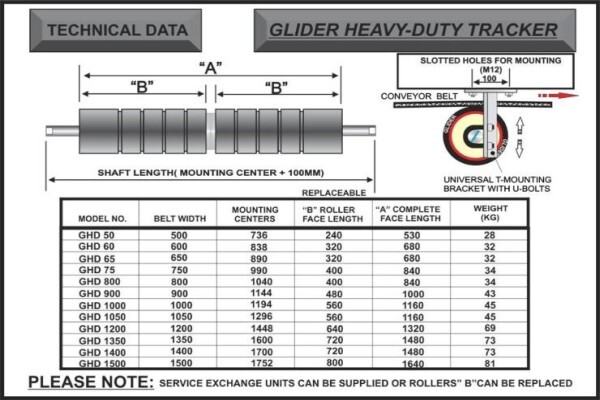 Belt Tracking Technologies