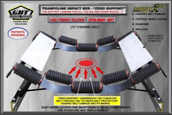 Belt Tracking Technologies