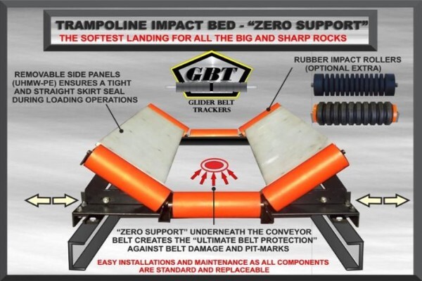 Belt Tracking Technologies