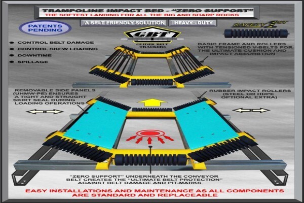 Belt Tracking Technologies