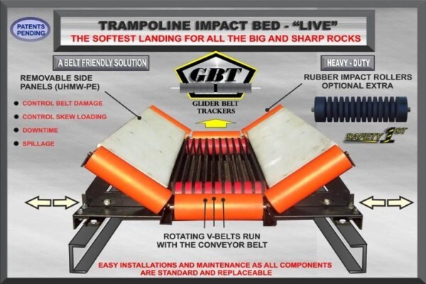 Belt Tracking Technologies