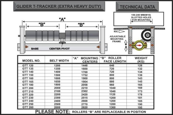 Belt Tracking Technologies