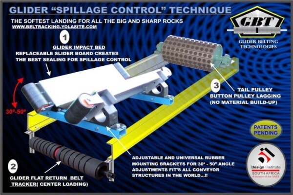 Belt Tracking Technologies