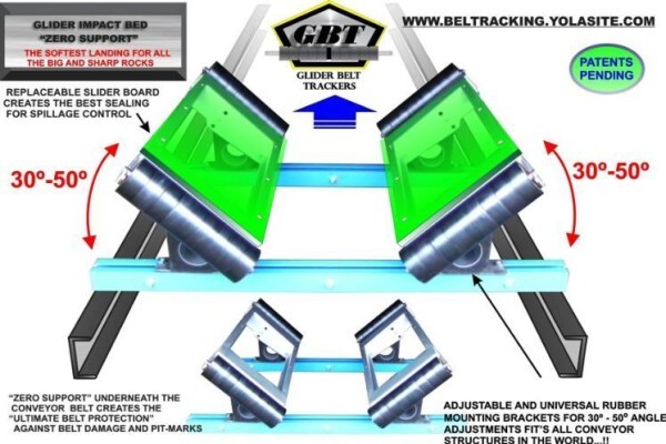 Belt Tracking Technologies