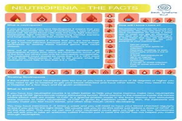 Barth Syndrome