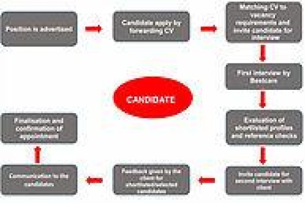 Bestcare Training Services