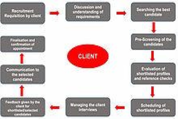 Bestcare Training Services