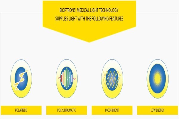 Bioptron South Africa