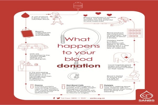 S A National Blood Service